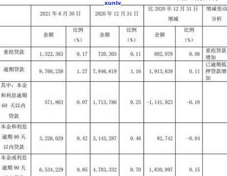 南信用卡逾期处理服务 *** 是多少？