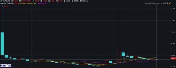 逾期信用卡还款全攻略：重拾信用，摆脱财务困境