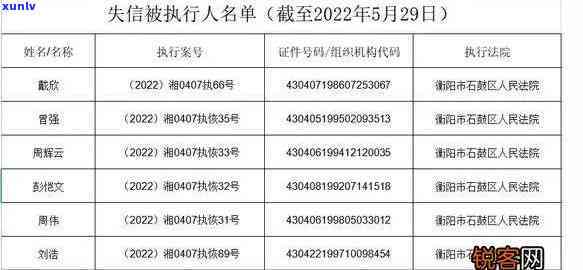 新建县信用卡逾期人员名单公布，逾期者将受法律制裁