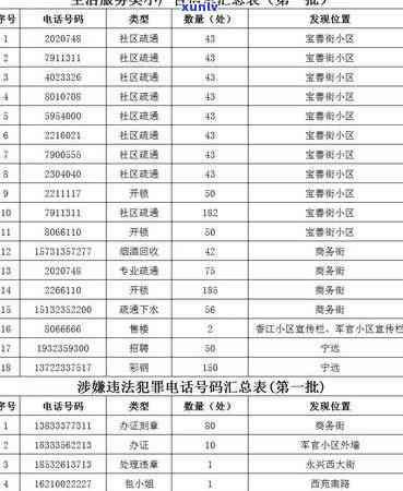 张家口信用卡逾期5天影响及应对办法