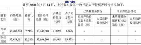 警惕！信用卡网贷逾期带来的信用危机与法律后果