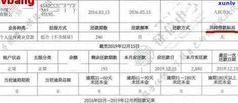 网贷信用卡逾期表