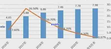 信用卡逾期情况今年统计：了解逾期人数和逾期额度增长趋势