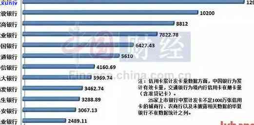 2020年信用卡逾期数量大幅上升，揭示信用市场风险加剧