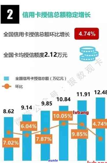 2020年信用卡逾期数量大幅上升，揭示信用市场风险加剧