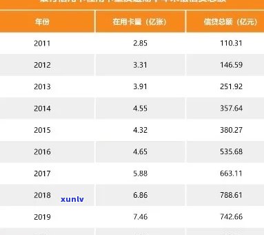 2020年信用卡逾期数量大幅上升，揭示信用市场风险加剧