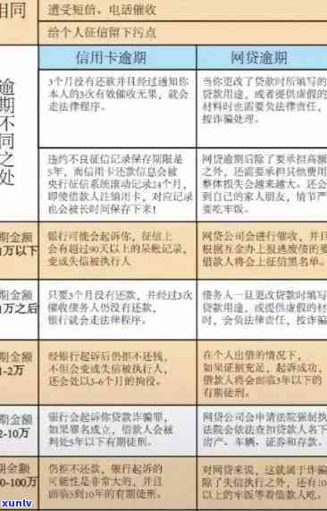 如何申请信用卡逾期起消：详细指南