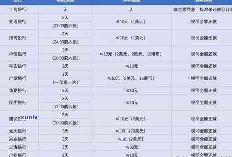 信用卡大额逾期会影响信用，逾期还款额度限制须知