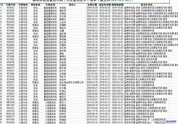 阳山县信用卡逾期 *** 是多少？快速解决逾期问题，避免不必要的麻烦