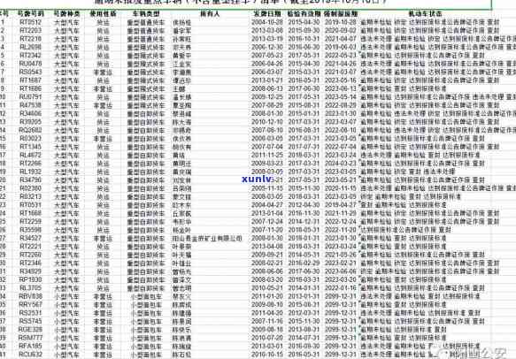 阳山县信用卡逾期