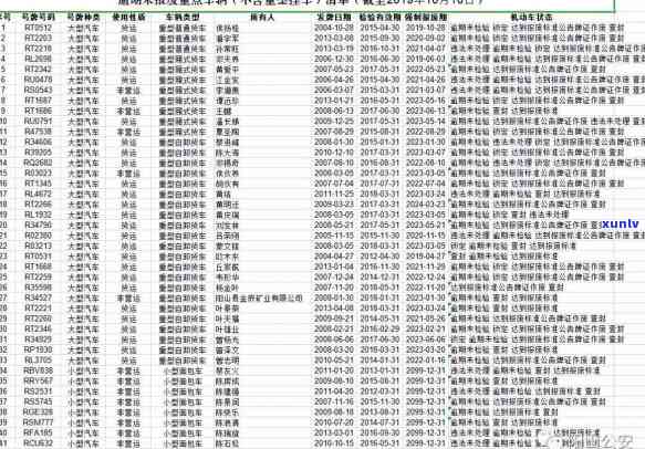 阳山县信用卡逾期