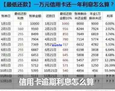 信用卡逾期利息罚息超过了本金合法吗-信用卡逾期利息罚息超过了本金合法吗