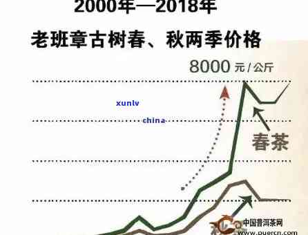 老班章茶叶：班章茶叶、大勐龙古树茶及其股票市场动态简介