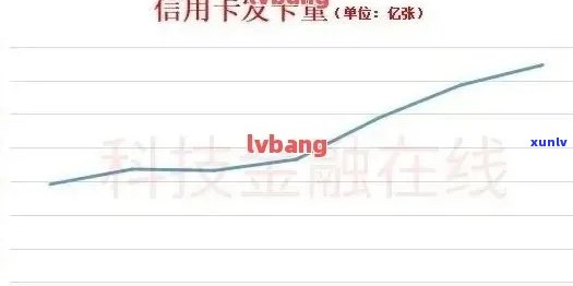 2020年信用卡大量逾期原因、案例及应对措