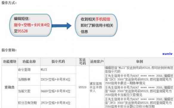 信用卡副卡申请流程与使用详解：命名权、主副卡区别、消费关联与短信通知