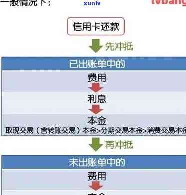 如何正确处理信用卡主卡与副卡的还款问题