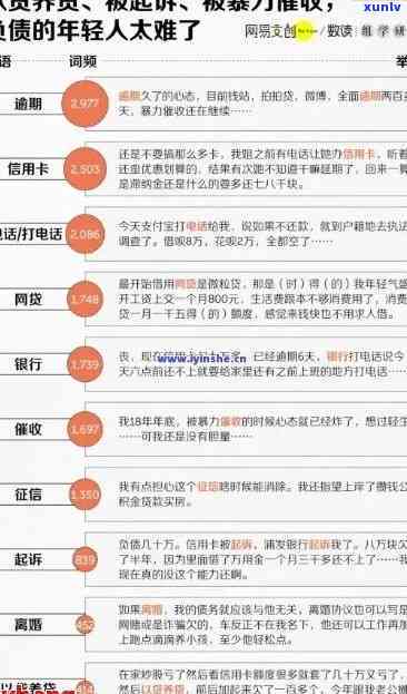 逾期15次怎么办：解决策略及贷款可能性