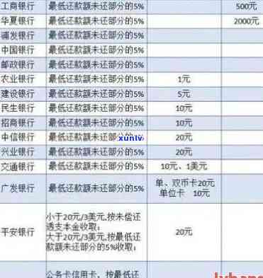 光大逾期费用详解：了解逾期还款的潜在成本