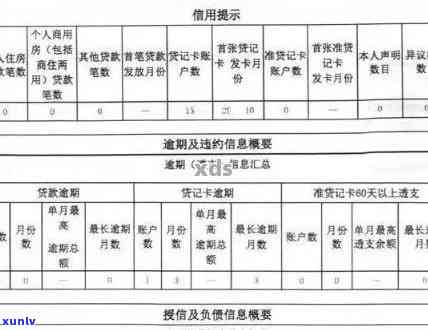 信用卡逾期上的标准是什么？