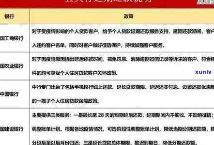 中心银行信用卡逾期几天上：中国银行信用卡逾期影响