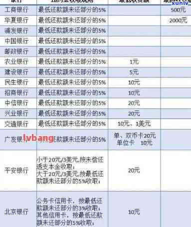 2021年信用卡逾期还款：银行罚息标准及计算方式详解