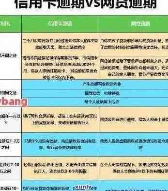 信用卡逾期几年还款吗会怎么样：处理方式及还完后的处理