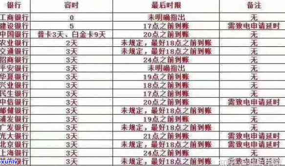 如何查信用卡逾期：记录、时间、情况、利息与起诉