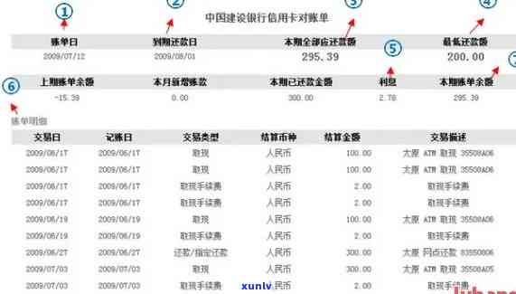 怎么查信用卡逾期名单