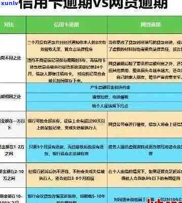 招行信用卡逾期处理及分期协商方案，逾期利息减免与计算