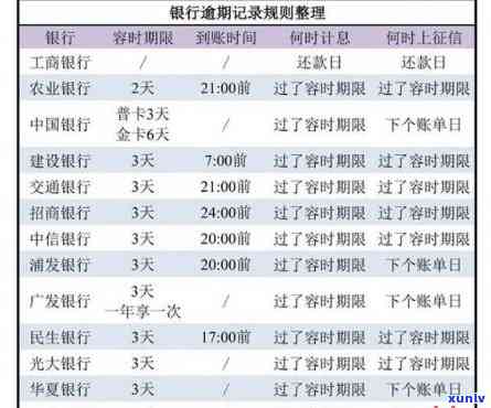 怎么查信用卡逾期还款记录及具体查询时间