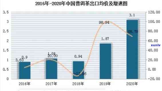 2020年老班章茶叶价格走势分析：珍贵古树茶引热议