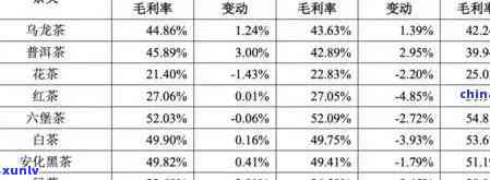 2021年老班章普洱茶市场价格解析