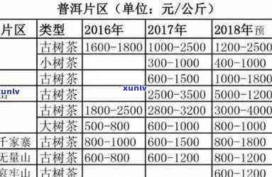 兴海老班章生态沱价格：2006与2019年生态木对比