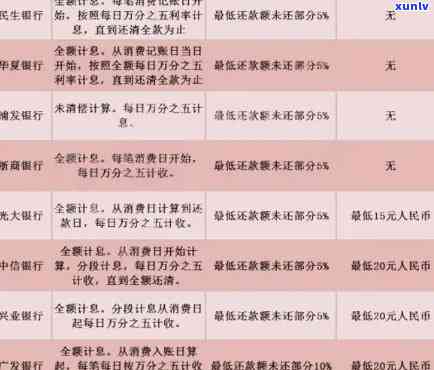 信用卡逾期欠款能否申请减免半年的利息和罚息？