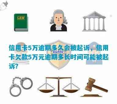 信用卡逾期5万判刑几年？2019年新规与逾期起诉时限解析