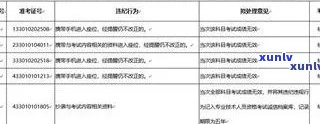 信用卡逾期5万判刑几年？2019年新规与逾期起诉时限解析