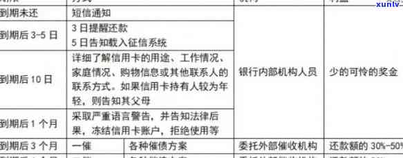 信用卡逾期5万判刑案例分析：2019年及2021年新规下的案例回顾