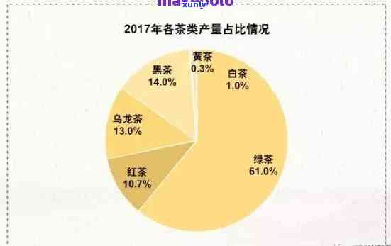 双陈普洱的升值空间有多大：深度分析其投资潜力