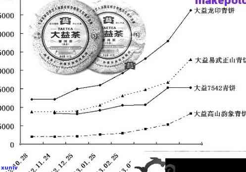 双陈普洱的升值空间有多大：深度分析其投资潜力