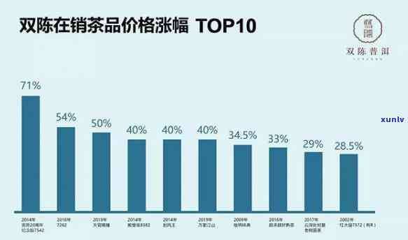 双陈普洱的升值空间有多大：深度分析其投资潜力