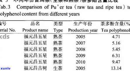 双陈普洱：珍稀茶叶的价格解析与收藏价值评估