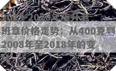 陈升老班章2019年价格一览：2008年400克、2019年份对比