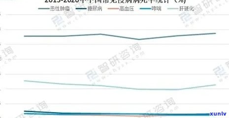 2021年老班章普洱茶市场价格分析与趋势预测