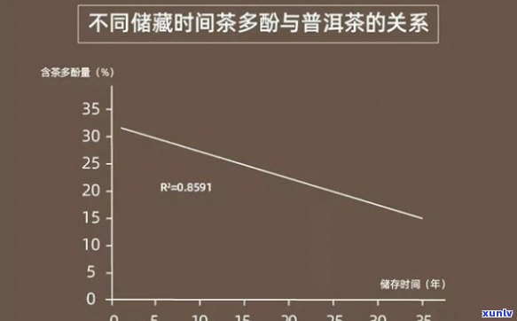 普洱生茶茶多酚含量与绿茶比较-普洱生茶茶多酚含量与绿茶比较哪个高