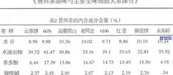 普洱生茶茶多酚含量与绿茶比较-普洱生茶茶多酚含量与绿茶比较哪个高