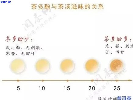 普洱生茶茶多酚含量与绿茶比较-普洱生茶茶多酚含量与绿茶比较哪个高