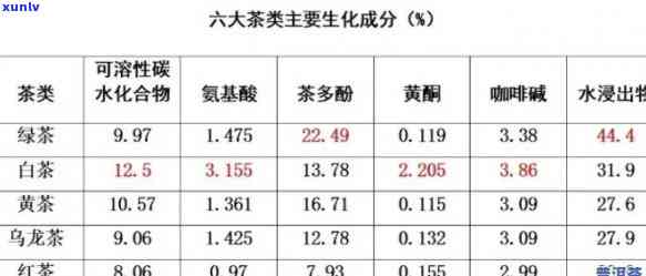 普洱生茶茶多酚含量不达标，消费者应该如何选择？