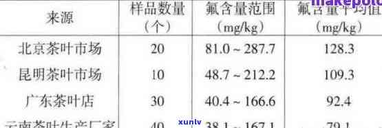 普洱生茶茶多酚含量不达标，消费者应该如何选择？