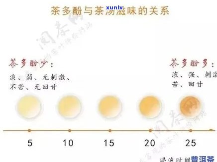 普洱生茶茶多酚含量不达标，消费者应该如何选择？