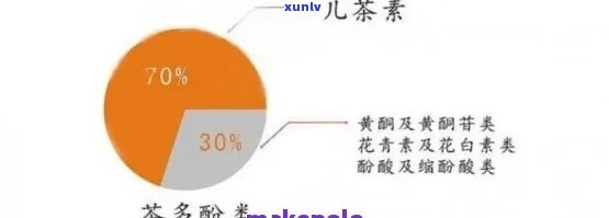 普洱生茶茶多酚含量